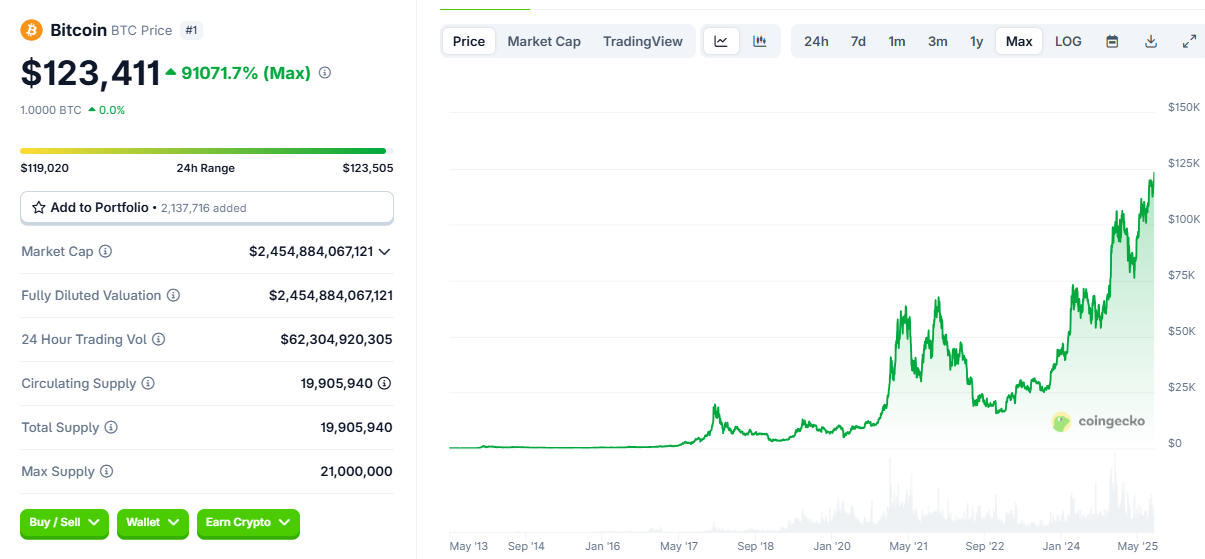 比特币突破12万！机构疯抢+宏观利好，加密牛市彻底引爆？