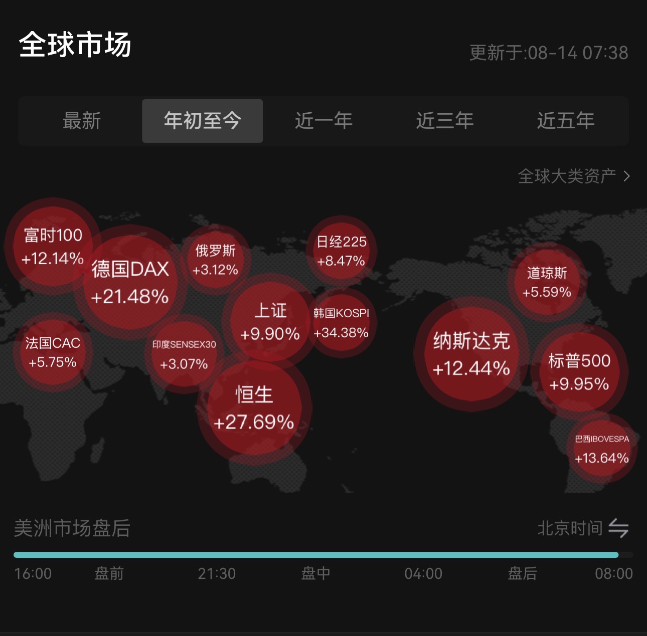 比特币突破12万！机构疯抢+宏观利好，加密牛市彻底引爆？