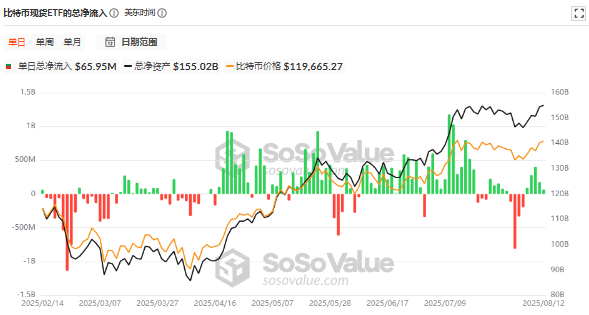 比特币突破12万！机构疯抢+宏观利好，加密牛市彻底引爆？