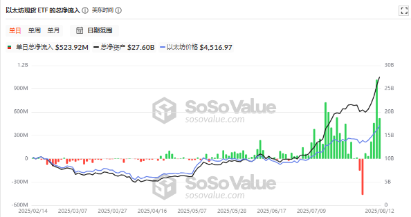 比特币突破12万！机构疯抢+宏观利好，加密牛市彻底引爆？