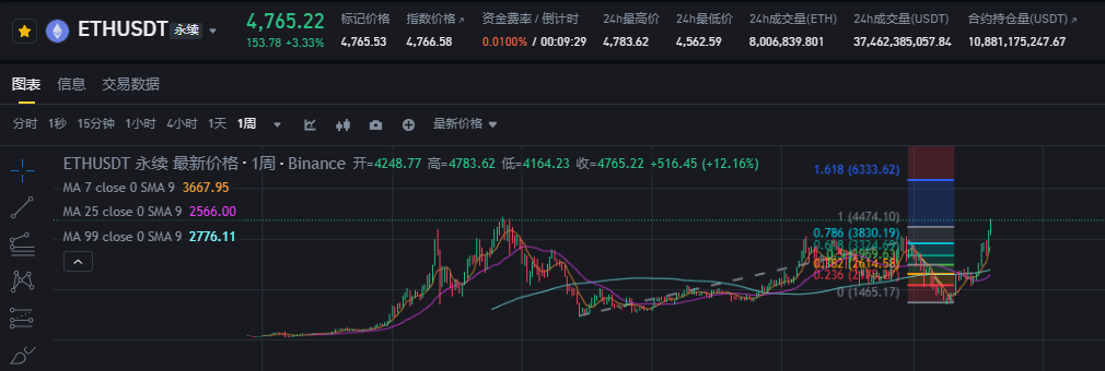 比特币突破12万！机构疯抢+宏观利好，加密牛市彻底引爆？