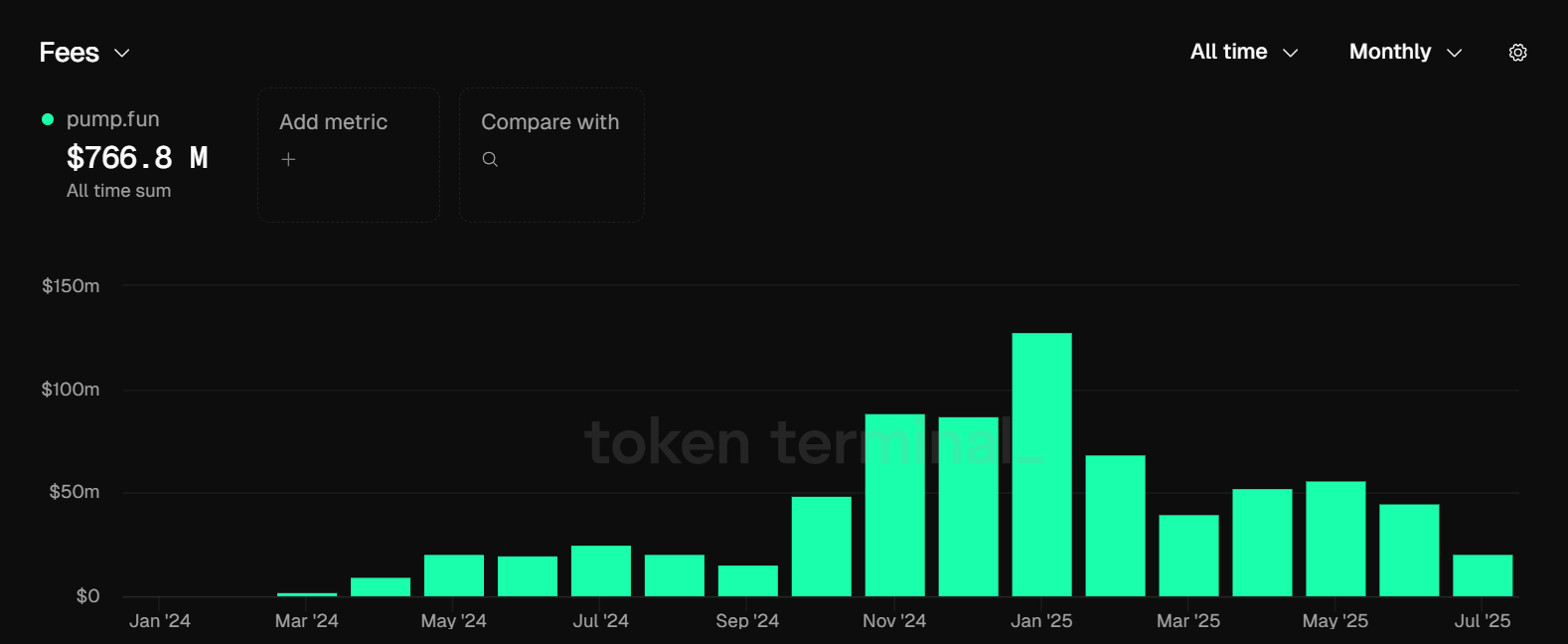 BTC ETH强势吸金，山寨币回购能否逆袭？