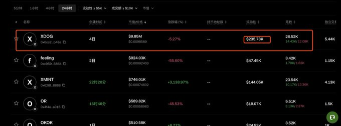 OKB一周狂飙200%：6500万枚销毁，是财富密码还是泡沫警示？