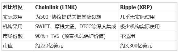 LINK暴涨30倍？揭秘美元代币化隐藏赢家！