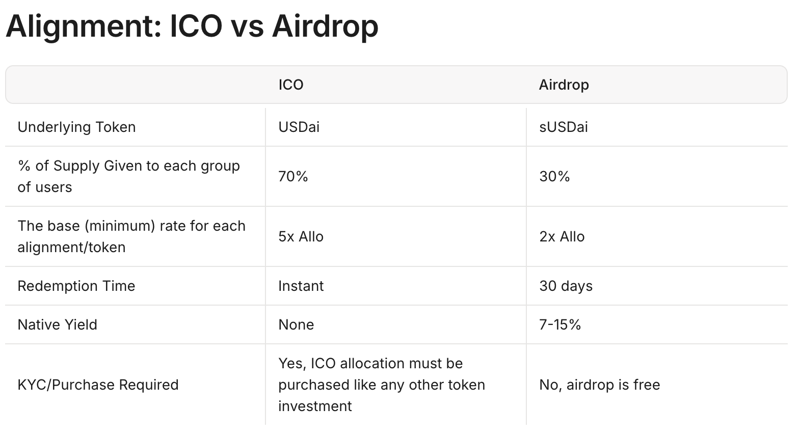 稳定币也能AI？USD.AI新玩法全揭秘！