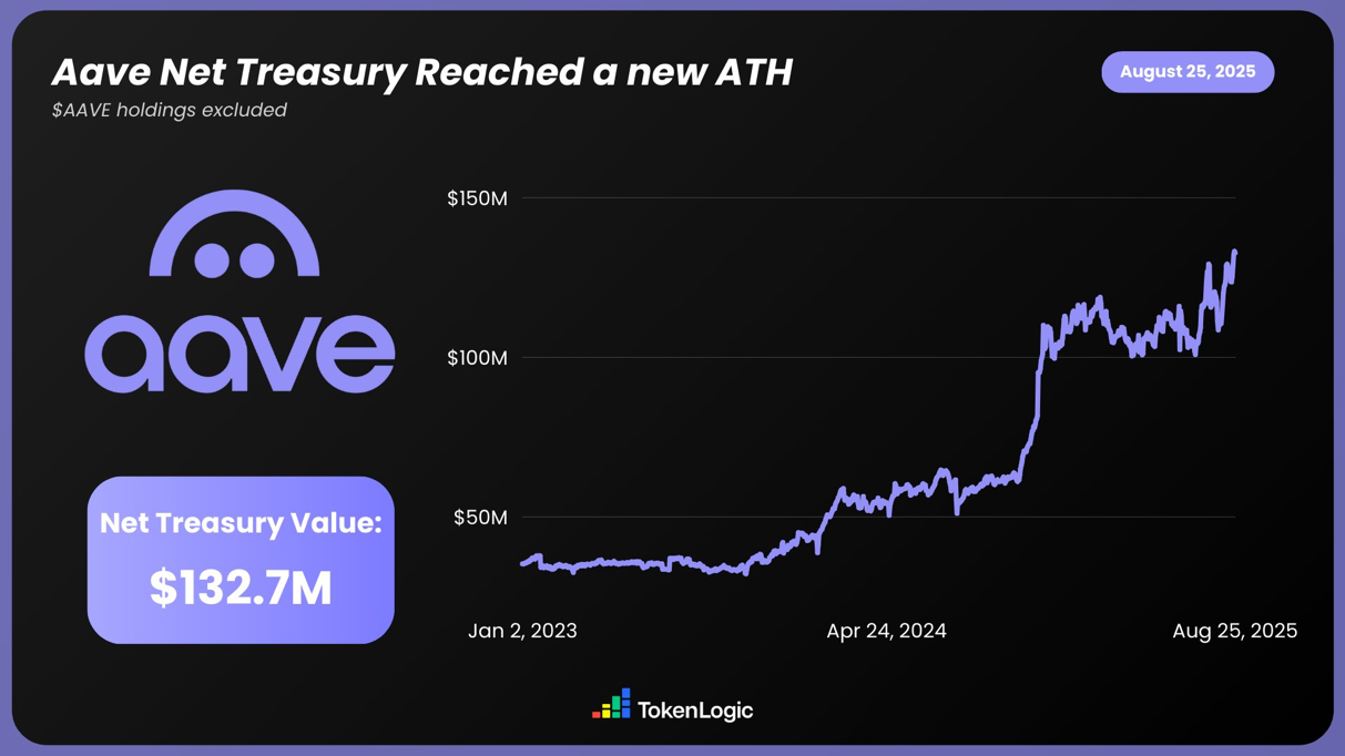 AAVE V4 深度解析：模块化革新能否带来借贷市场新一轮上涨？