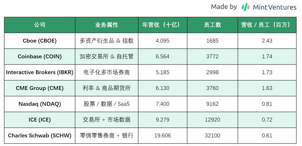 Coinbase 全景扫描：合规龙头当下状况、潜在风险与估值真相
