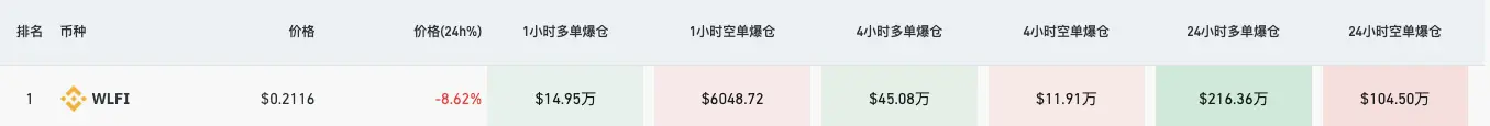 WLFI 上线在即盘前腰斩：9月1日会反弹至巅峰还是继续暴跌？