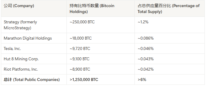 摩根大通预测：比特币年底有望飙升至126,000美元！