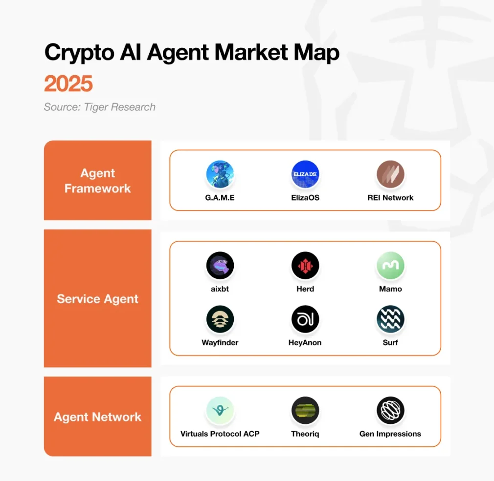 AI Agent市场全景：炒作落幕，技术崛起！