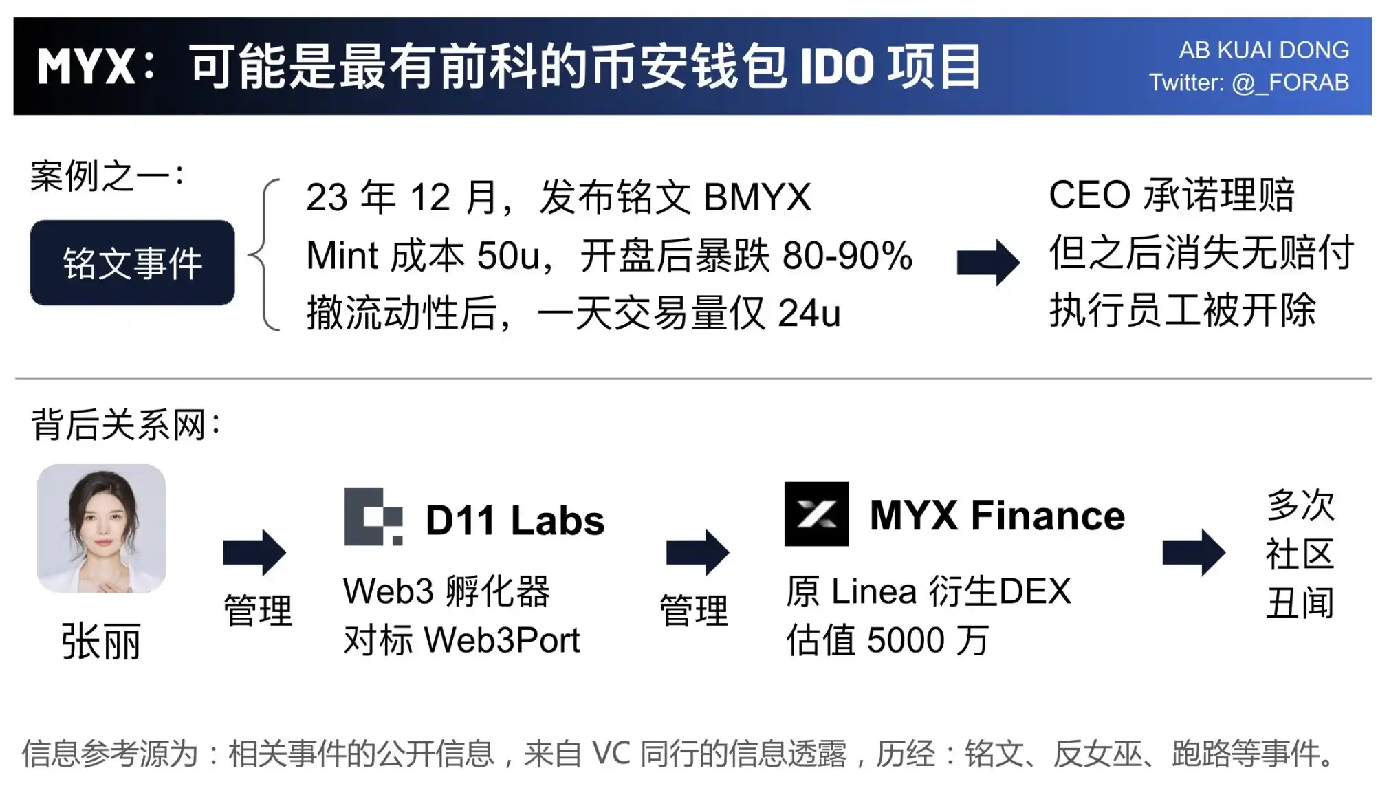 MYX三天暴涨18倍闪崩50%：谁是幕后黑手？