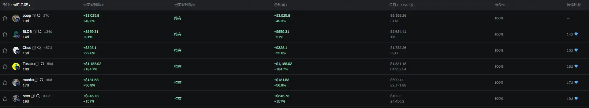 PUMP逆势大涨，meme发射台两周内究竟发生了什么？