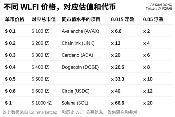 特朗普家族核心代币明日上线，究竟值多少钱？