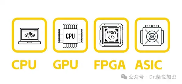 矿机全解析：CPU到ASIC，挖矿硬件的进化之路！
