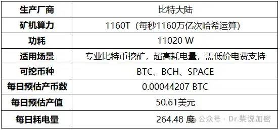 矿机全解析：CPU到ASIC，挖矿硬件的进化之路！