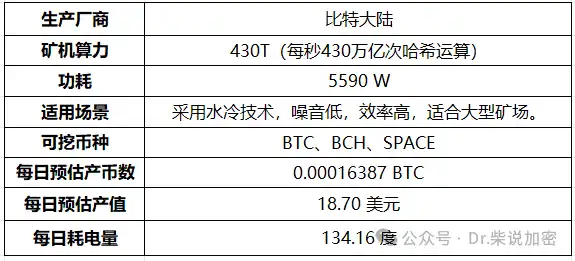 矿机全解析：CPU到ASIC，挖矿硬件的进化之路！