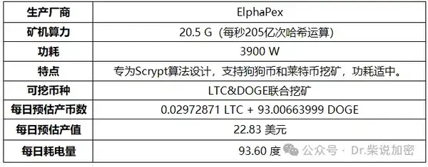 矿机全解析：CPU到ASIC，挖矿硬件的进化之路！