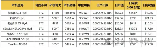 矿机全解析：CPU到ASIC，挖矿硬件的进化之路！