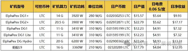 矿机全解析：CPU到ASIC，挖矿硬件的进化之路！