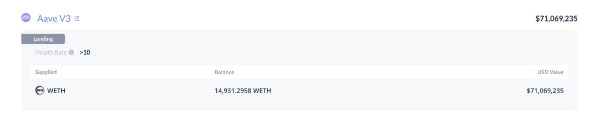 后悔莫及！3800美元清仓ETH，巨鲸4700美元追回1.5万颗！