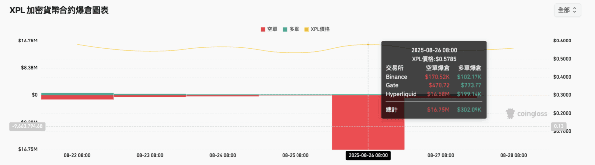 Hyperliquid合约频遭操控,团队紧急推出新风控机制提升定价稳定性!