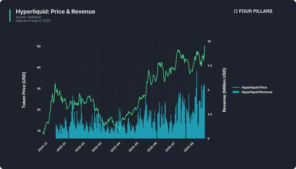 揭穿代币经济迷雾：如何看透被操纵的时代？以$HYPE为例！