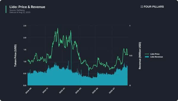 揭穿代币经济迷雾：如何看透被操纵的时代？以$HYPE为例！