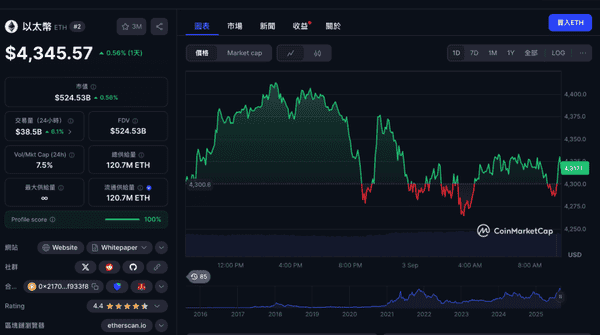 以太坊基金会砸盘1万枚ETH「赞助开发」，币价跌破4300美元，转入Kraken前已暗中操作！