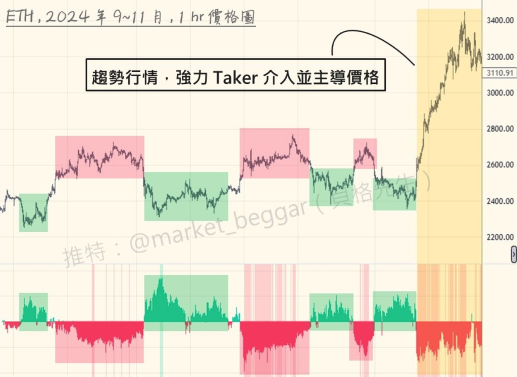 交易策略深度解析（三）：揭示市场最小阻力方向！