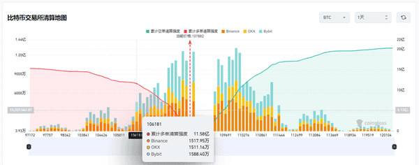 比特币8月收盘：是万丈高楼平地起，还是牛市暂时按下暂停键？
