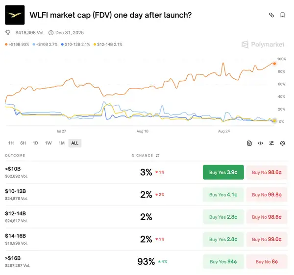WLFI全网热潮：揭秘5大套利玩法，助你稳赚收益！