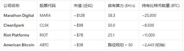 揭秘ABTC暴涨17%背后的故事：特朗普家族的四方布局与加密帝国全景