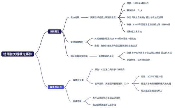 非农决战在即！9月降息预期引发“滞胀”悖论，市场聚焦美联储与川普的终极对决