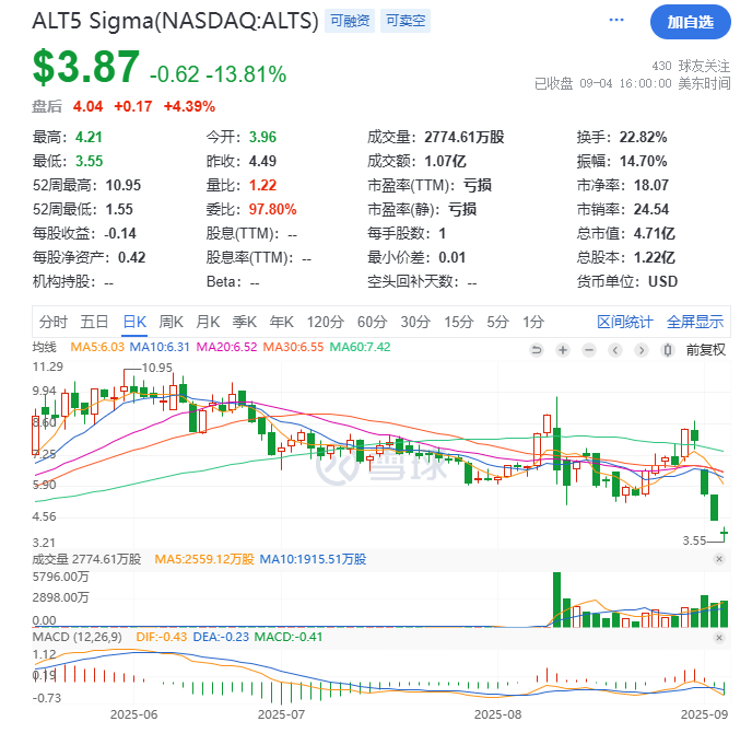 纳斯达克重拳出击，加密财库一夜崩盘引发市场震荡！