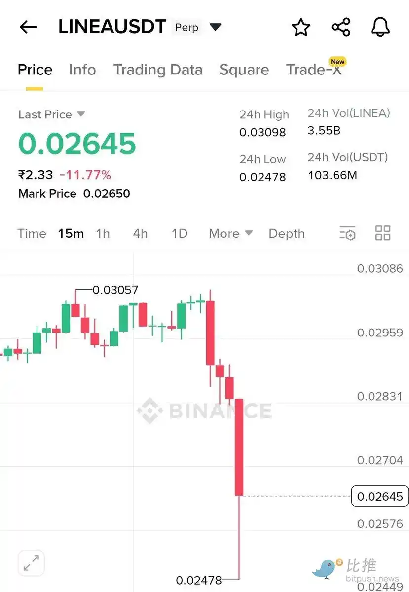 Linea TGE 倒计时：一篇搞定所有信息！