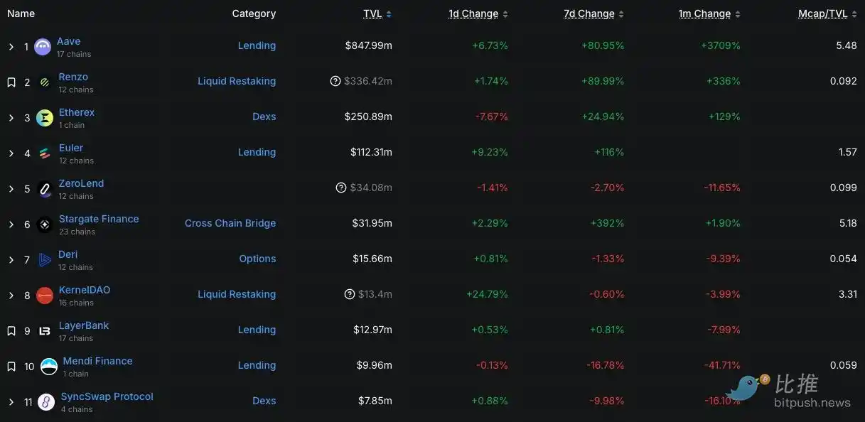 Linea TGE 倒计时：一篇搞定所有信息！