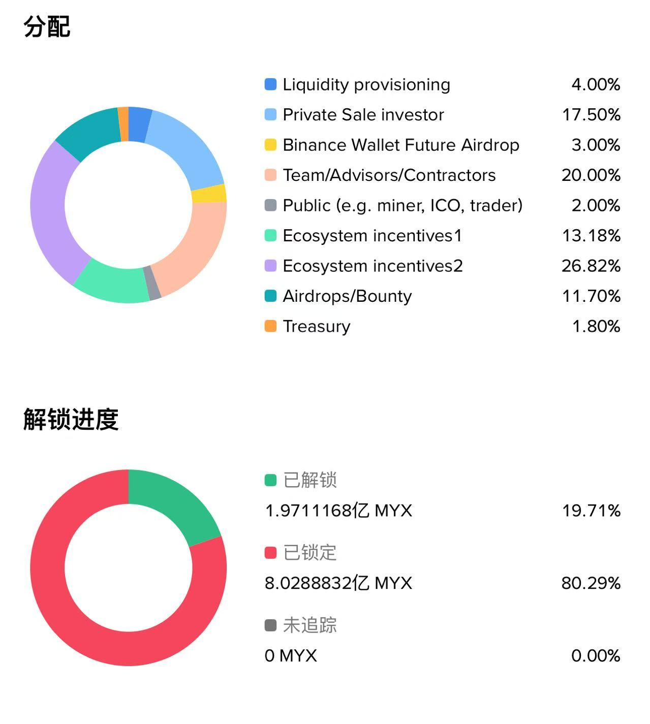 牛市来临？MYX三个月飙涨超300倍，揭秘MYX Finance背后故事！