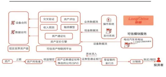 RWA风口：到底能否带来丰厚收益？