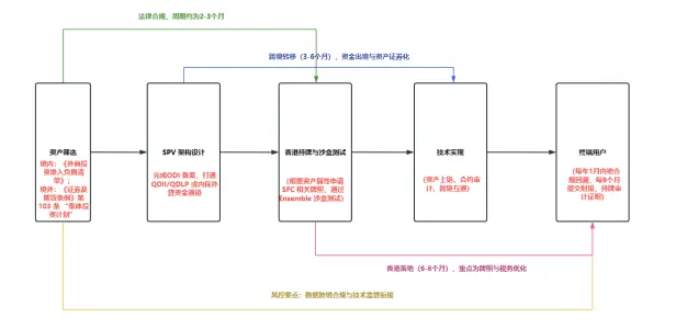 RWA风口：到底能否带来丰厚收益？