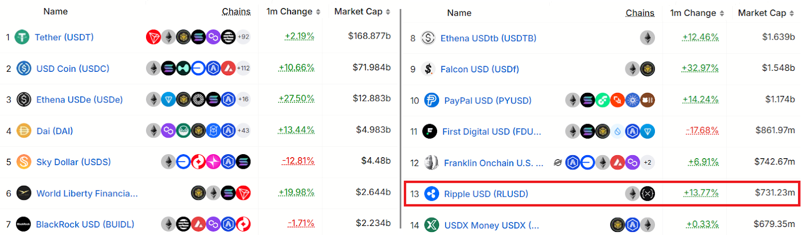 XRP冲击3美元大关：ETF利好能否助力再创新高？