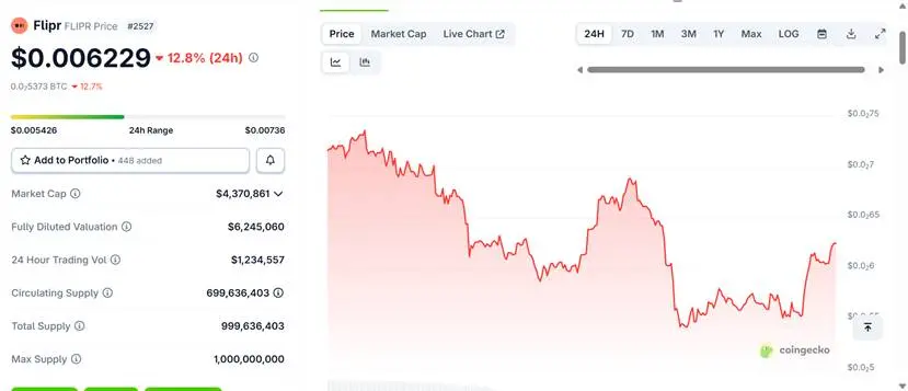 Polymarket发币在即：10大生态项目全面解析！