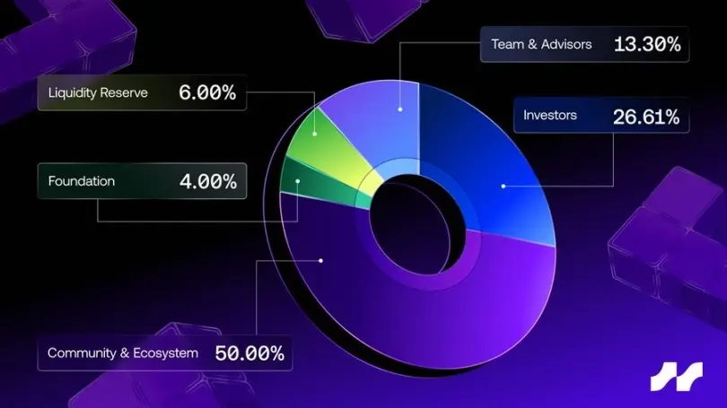 Avantis（AVNT）：连结顶级交易所的神秘项目揭秘！