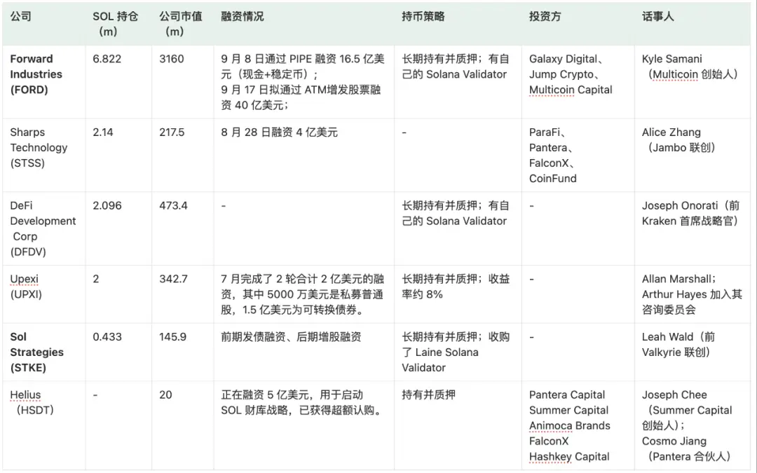 美联储降息引爆机构牛市：BTC狂涨，ETH重估，SOL能否接力？
