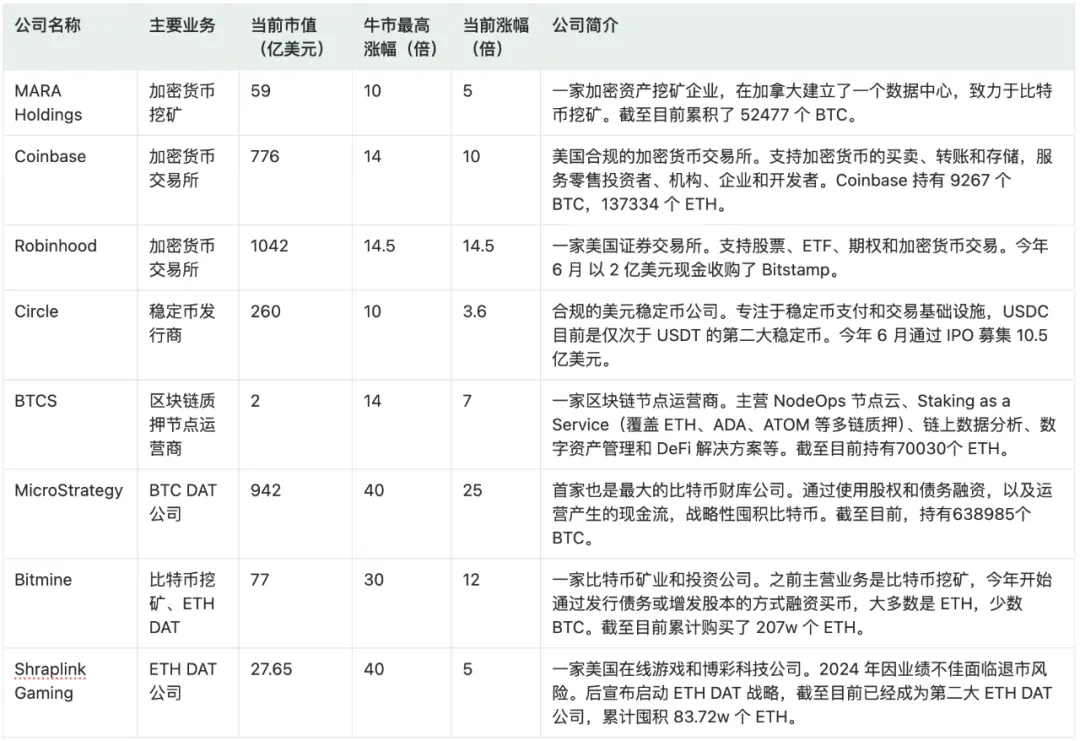 美联储降息引爆机构牛市：BTC狂涨，ETH重估，SOL能否接力？