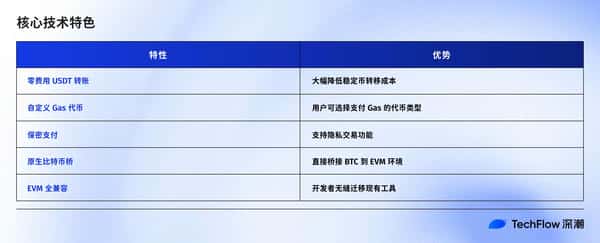Plasma TGE今晚8点正式开启，必看关键信息合集！