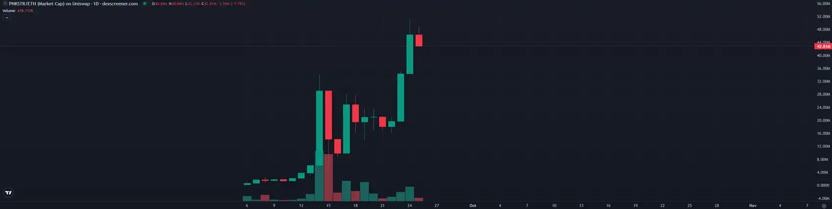 PunkStrategy竟然真的起飞了！