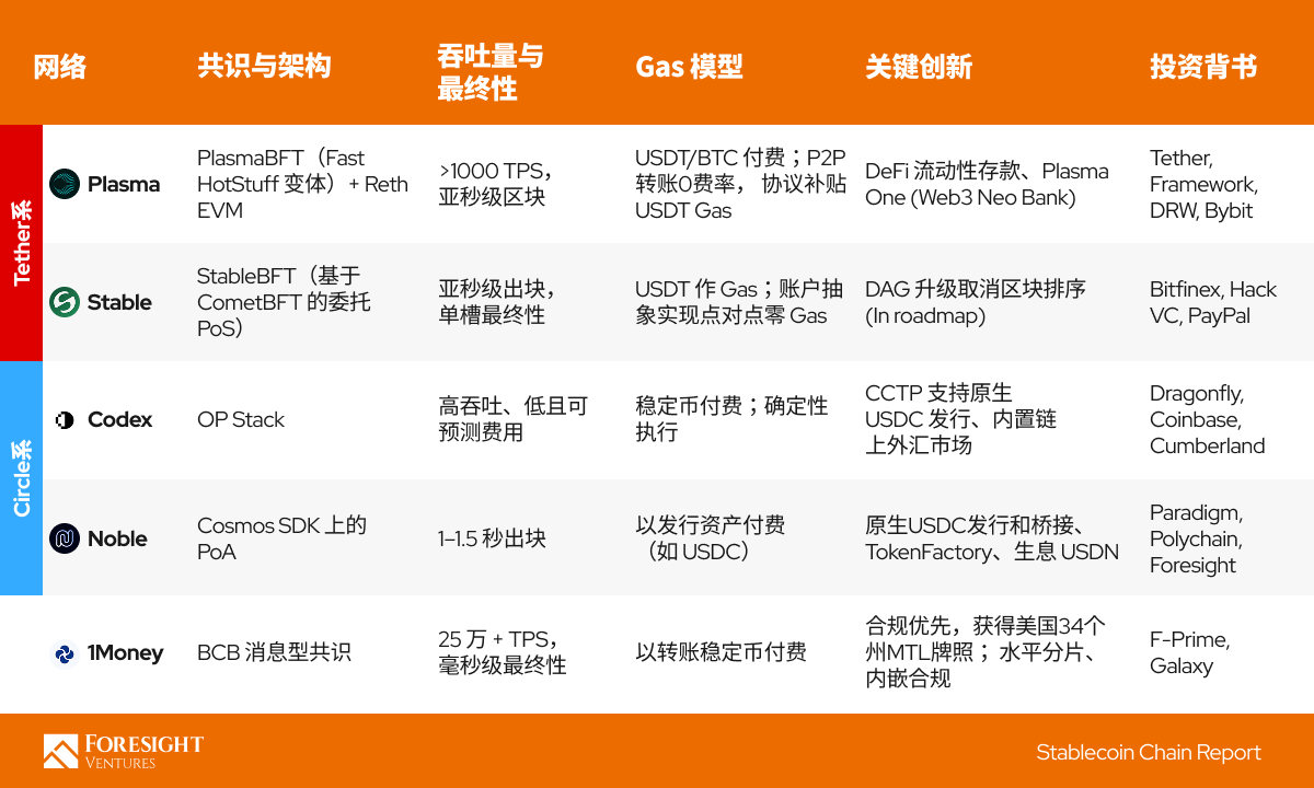 稳定币L1与L2：谁将引领下一代全球支付？