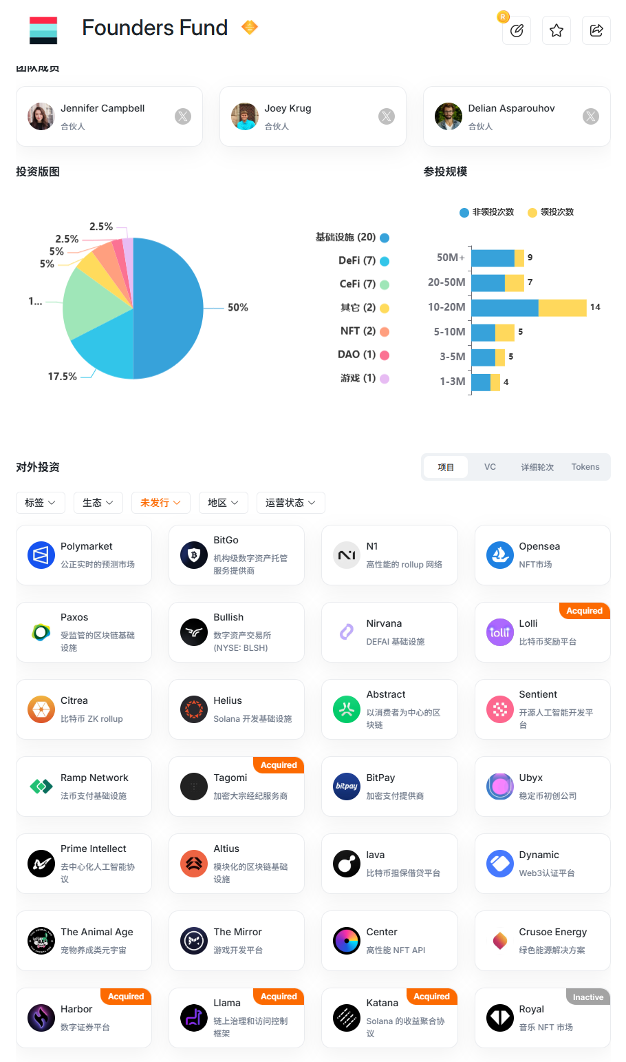 深度揭秘Plasma背后的顶级VC：Founders Fund的空投新机会！