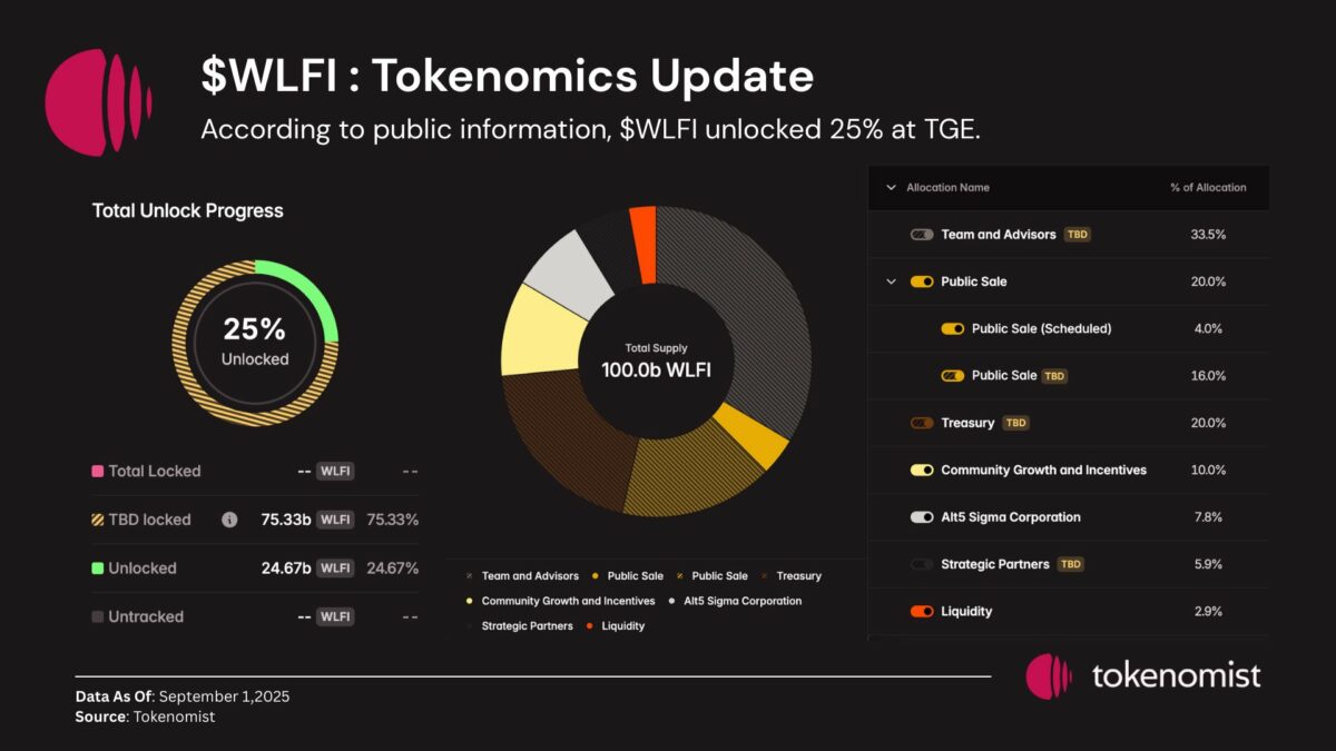 警惕!远离 $WLFI 的五大原因不容忽视!