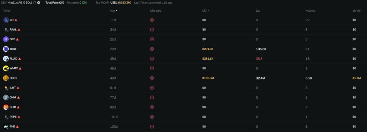 警惕!远离 $WLFI 的五大原因不容忽视!